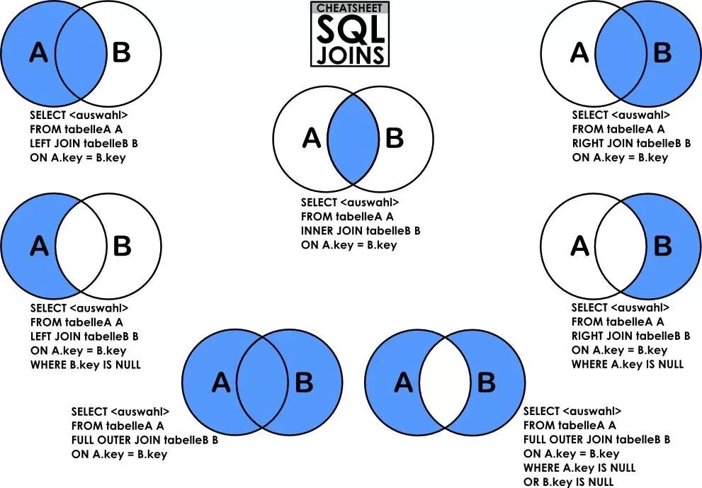 经典常用SQL查询语句和常见问题
